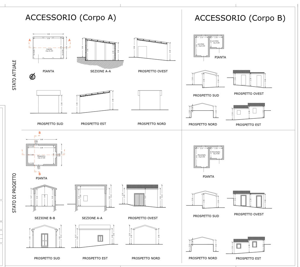 Annexes